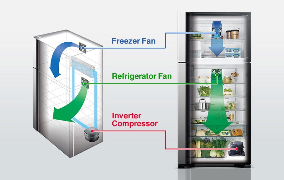 Inverter x Dual Fan Cooling