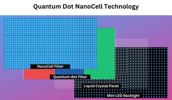 Quantum Dot NanoCell Technology