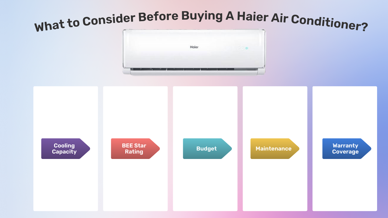 what to consider before buying a Haier AC